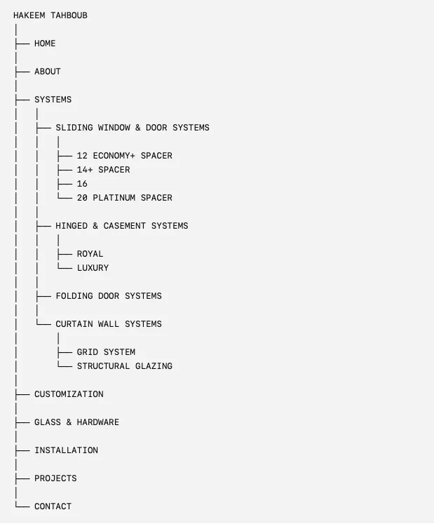 Hakeem — Main site tree